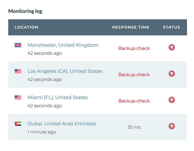 Website Uptime Monitoring - Website Monitoring Service | Uptimia