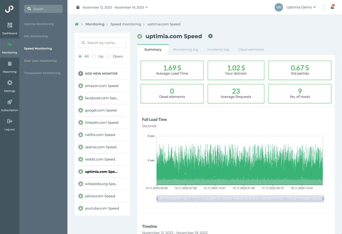 Speed Monitoring Screen