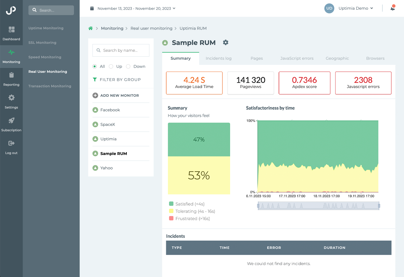 Real User Monitoring Screen