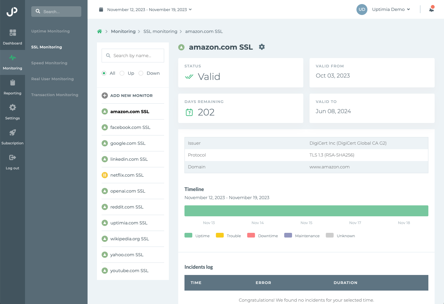 SSL Certificate Monitoring Screen