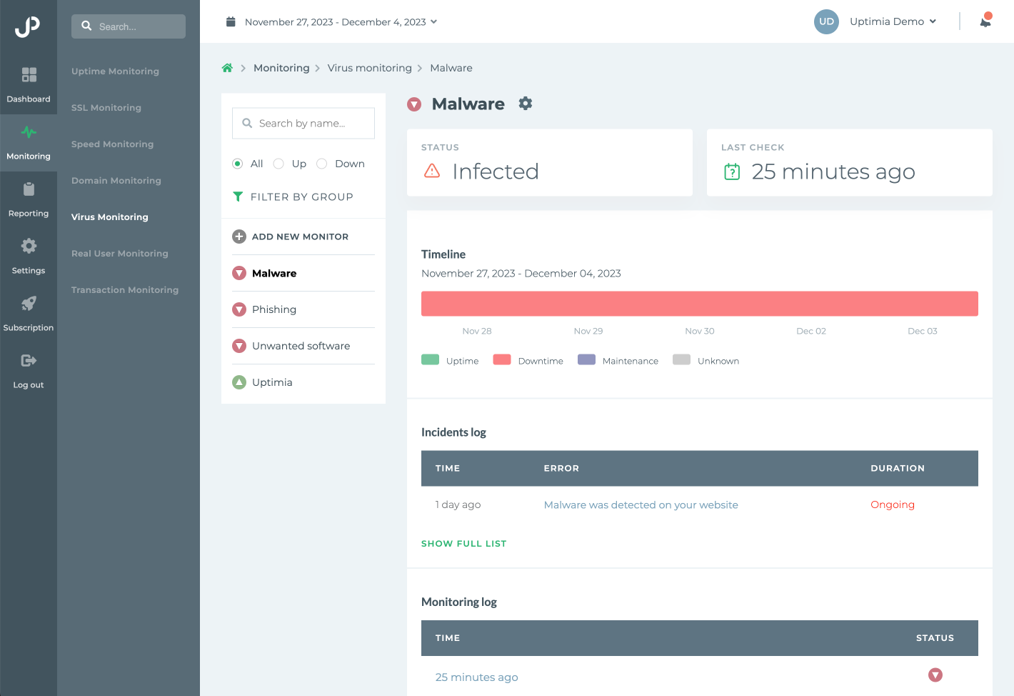 Virus Monitoring Screen