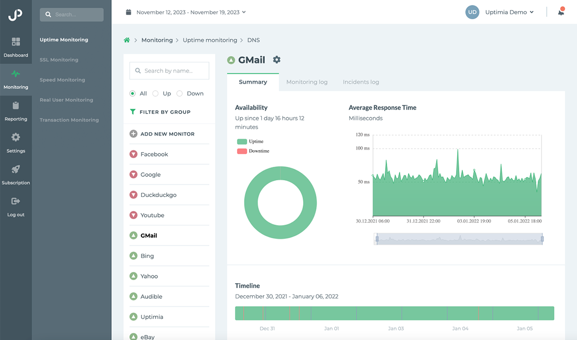 Website Uptime Monitoring - Website Monitoring Service | Uptimia